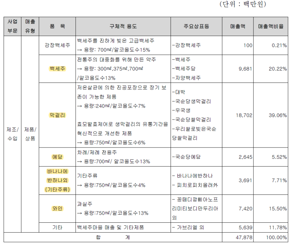 (주)지앤텍 이미지