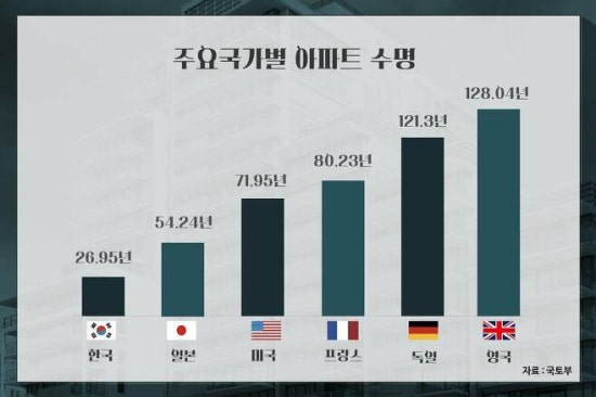 아파트건재 이미지