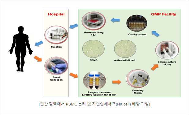 케이바이오 이미지