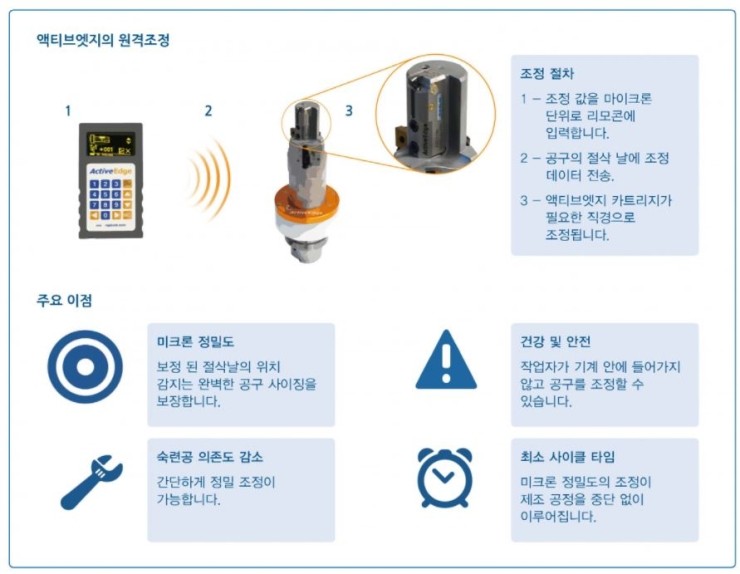 액티브파크(주) 이미지