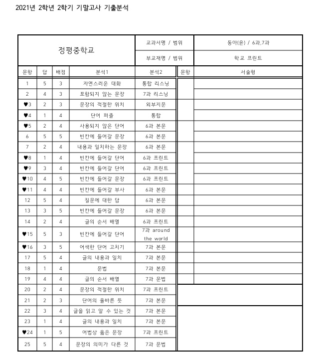정평중학교 이미지