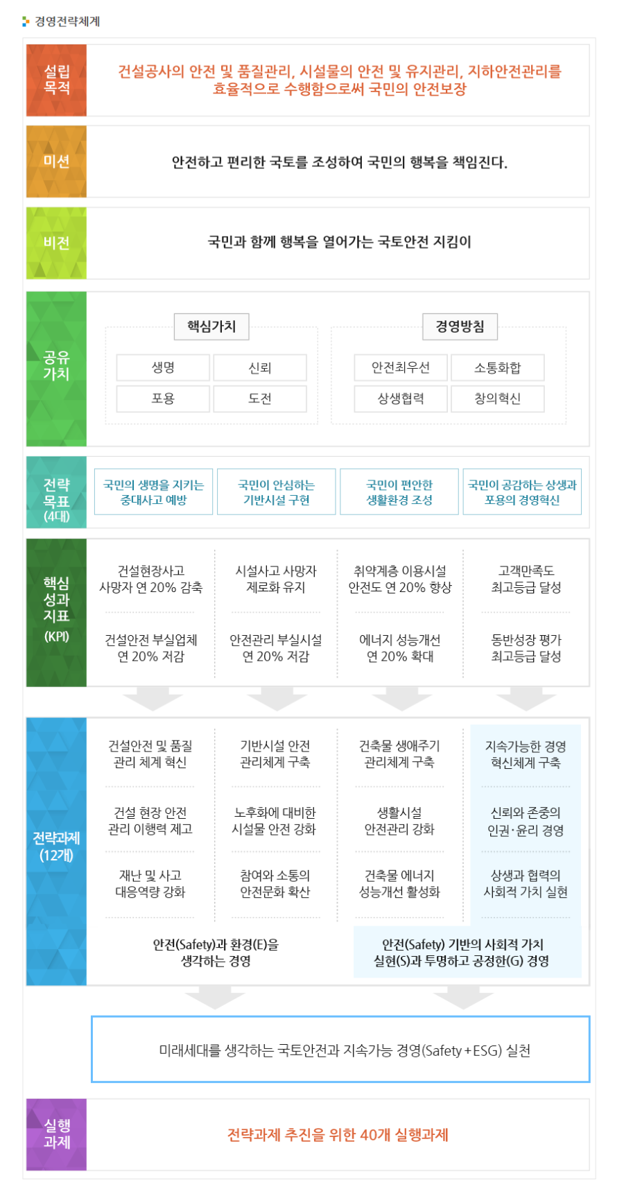 국토비전컨설팅 이미지