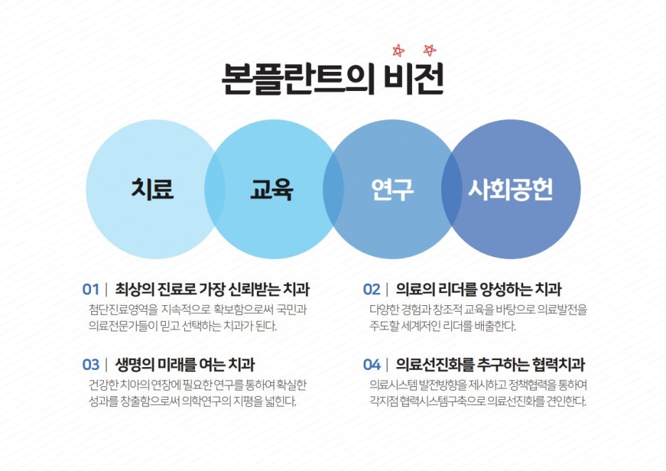 세이브외과의원 이미지