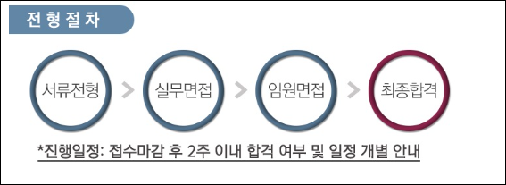 태영프로세스 이미지