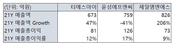 문일솔루션 이미지