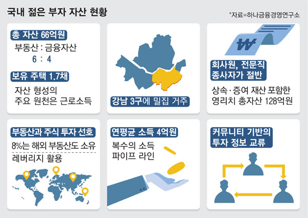 영앤리치(Young&Rich) 이미지