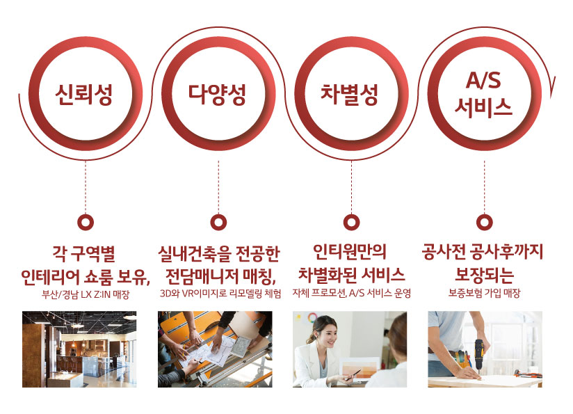 예가토탈인테리어 이미지