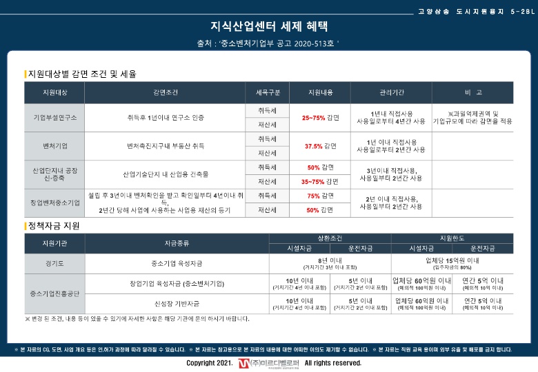 프리미어컨설팅 이미지