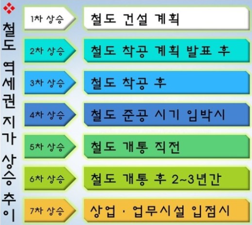 속초역 이미지