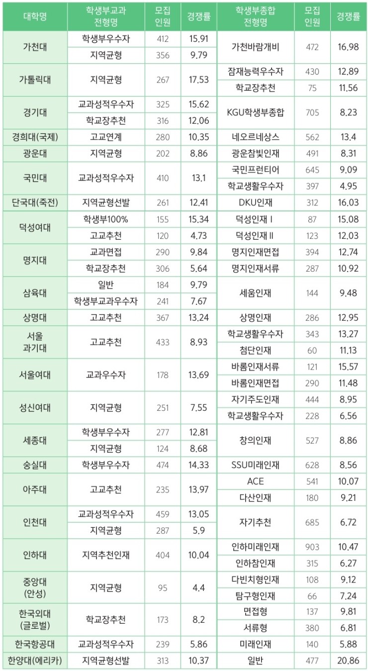 목동독학재수와신상담 이미지