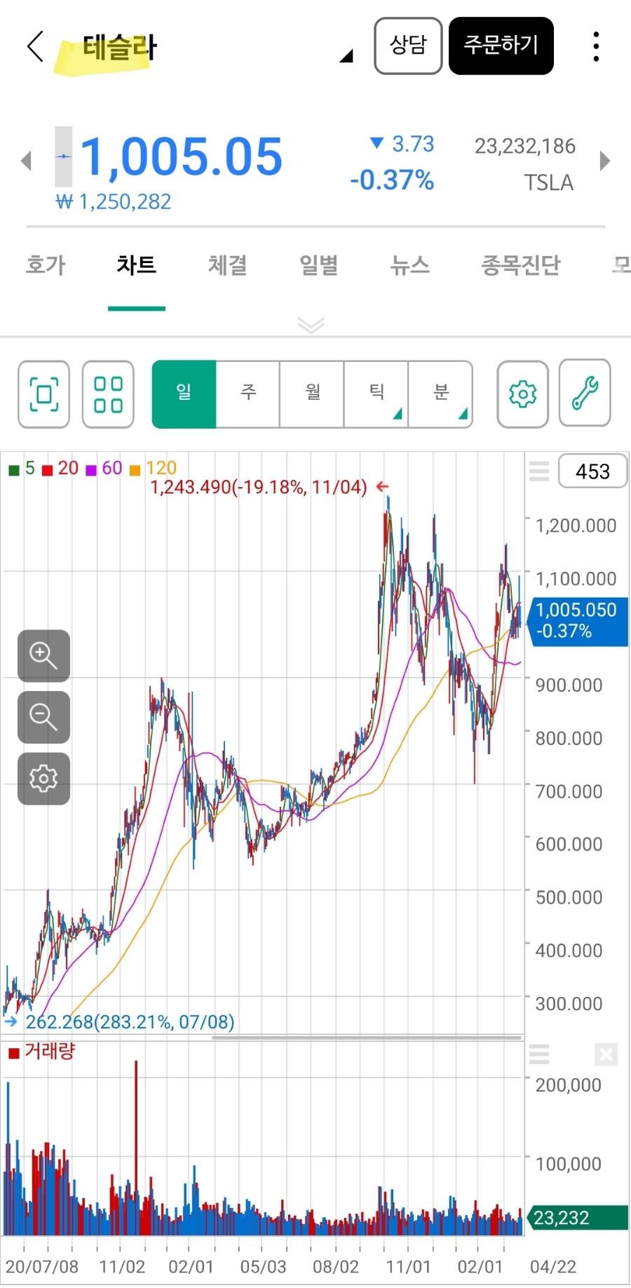 알고 하는 주식투자? 빌게이츠의 포트폴리오와 주가(마이크로소프트, 버크셔해서웨이, CNI, WM, DE, CAT, 월마트..) :  네이버 블로그
