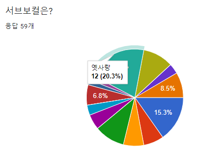 %EC%84%9C%EB%B8%8C%EB%B3%B4%EC%BB%AC.png