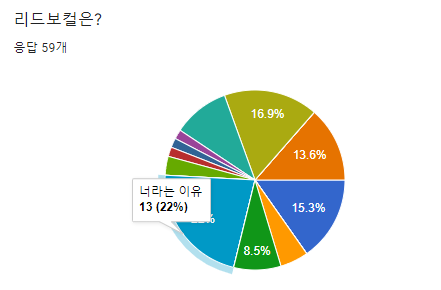 %EB%A6%AC%EB%93%9C%EB%B3%B4%EC%BB%AC.png