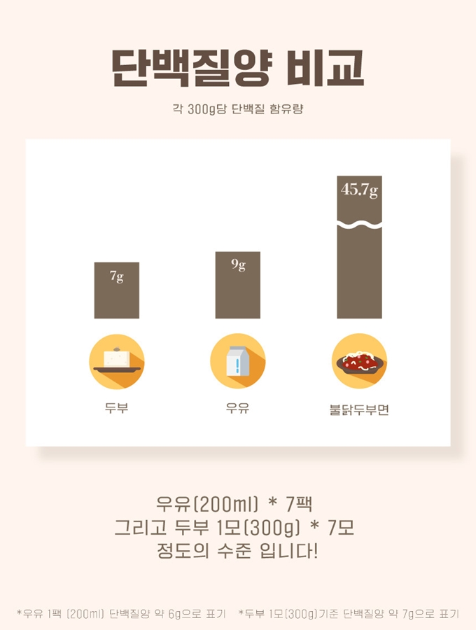 다이트랩 이미지