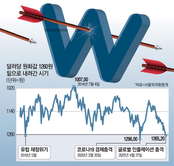 돈불랑 이미지