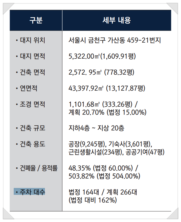 다정산업개발 이미지