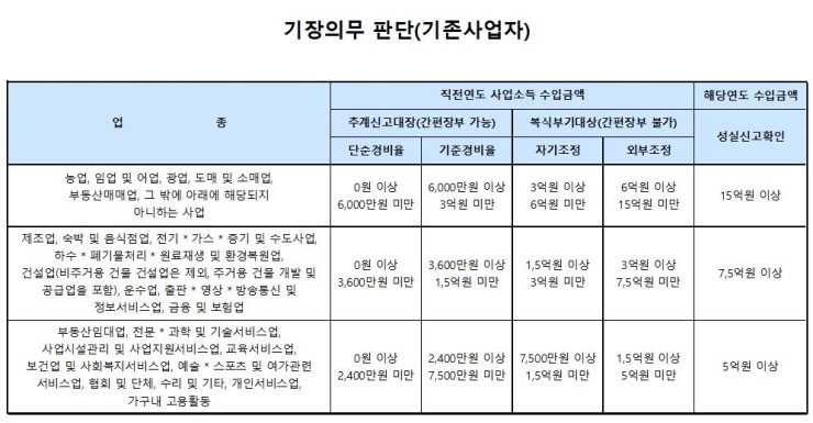 기장의무 판단(기존사업자) : 네이버 블로그