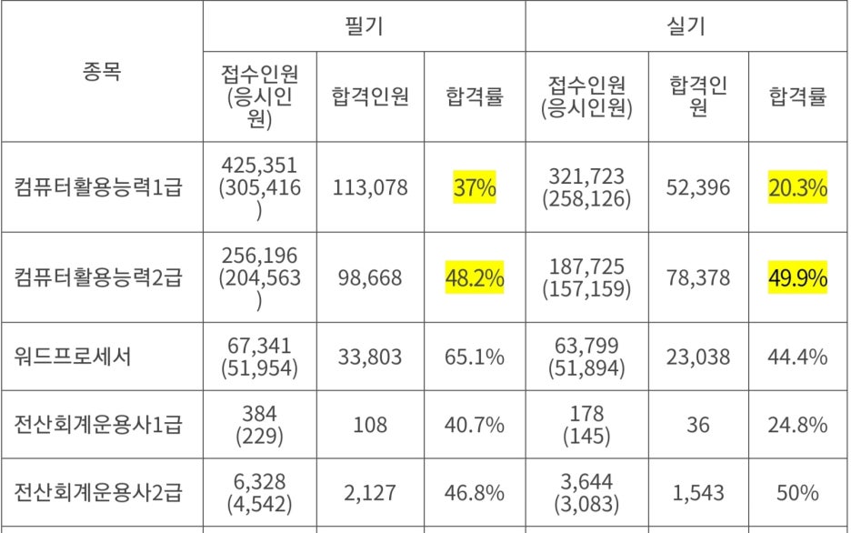 우리컴퓨터학원 이미지