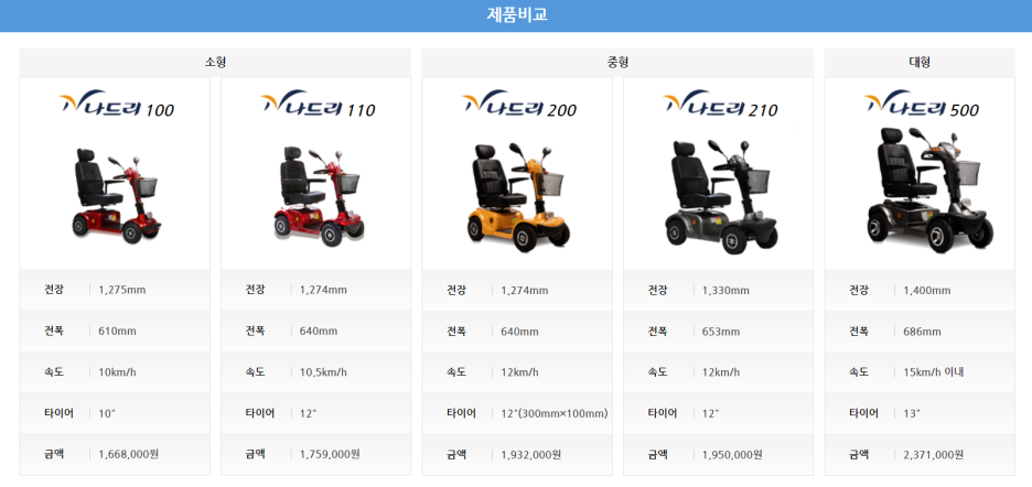 OK전동 이미지