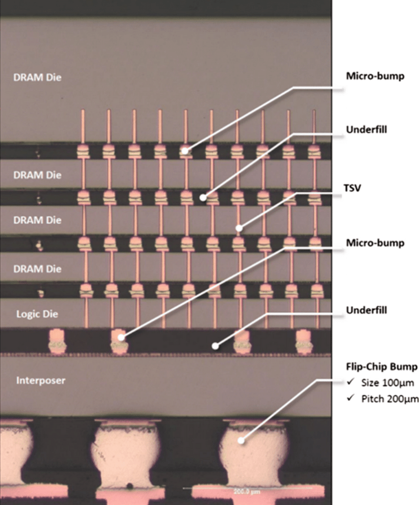 2022년 첨단 패키징 기술과 업계 동향 : 네이버 블로그