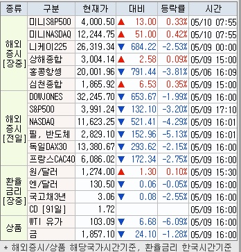 주식회사 바이텍 이미지