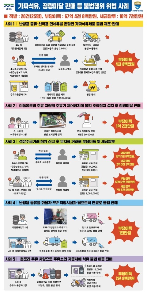 경인석유 이미지