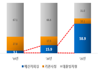 피싱아이디 이미지