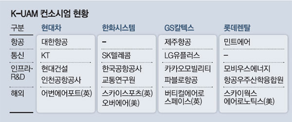 두산주유소 이미지