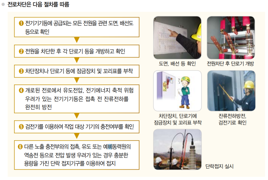 전기작업의 이해 및 개념, 정전작업과 활선작업의 정의, 전기작업시 재해위험, 전로차단의 절차, 정전작업 또는 활선작업 여부의 ...