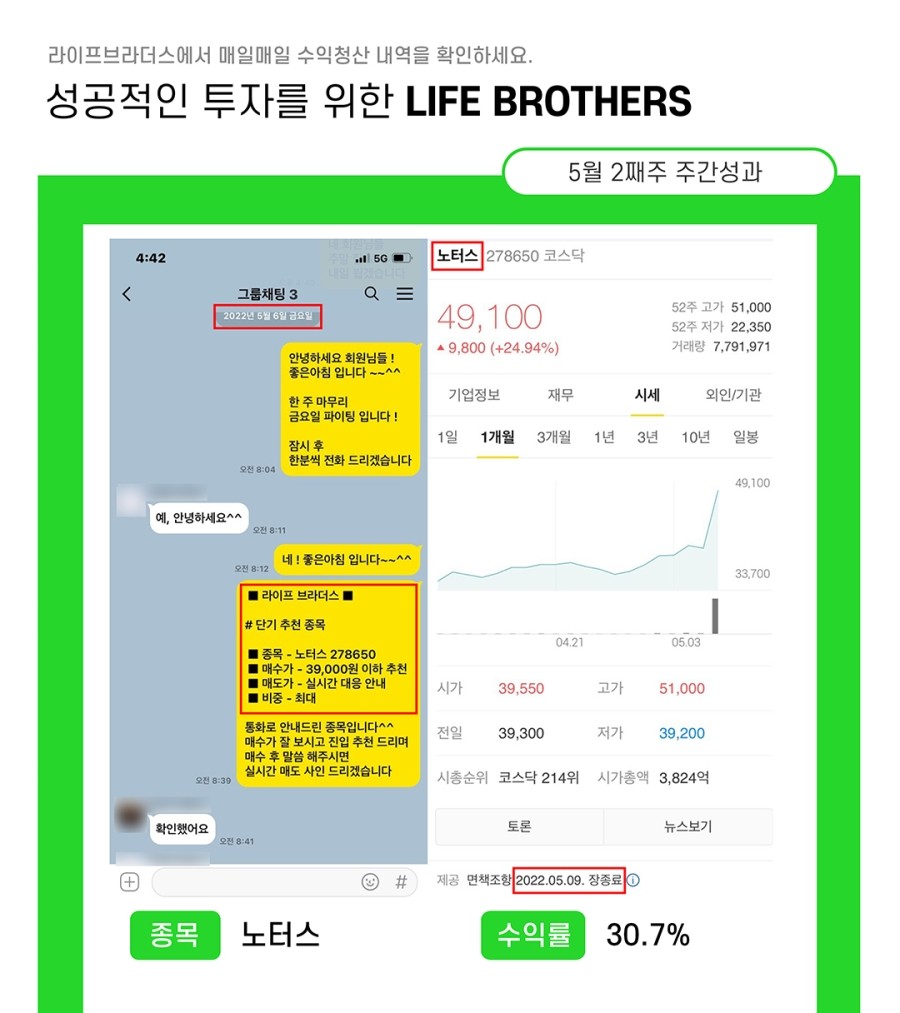 라이프브라더스 5월 둘째주 주간성과 : 네이버 블로그