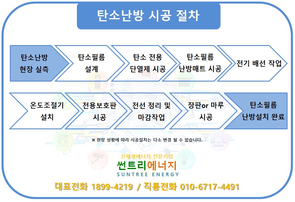 썬트리에너지 이미지