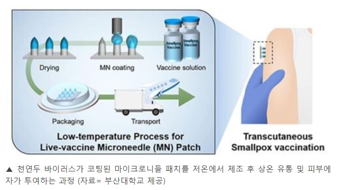 두창유통 이미지