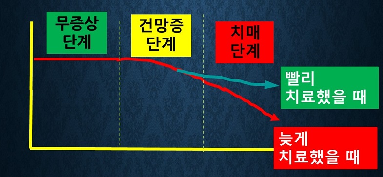 에이스신경과의원 이미지