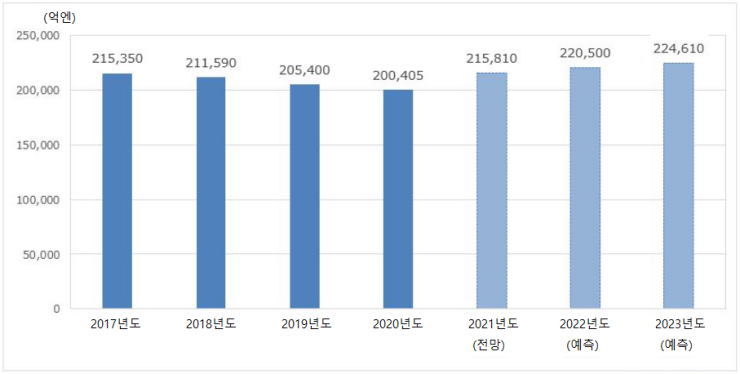 (주)추계물류 이미지