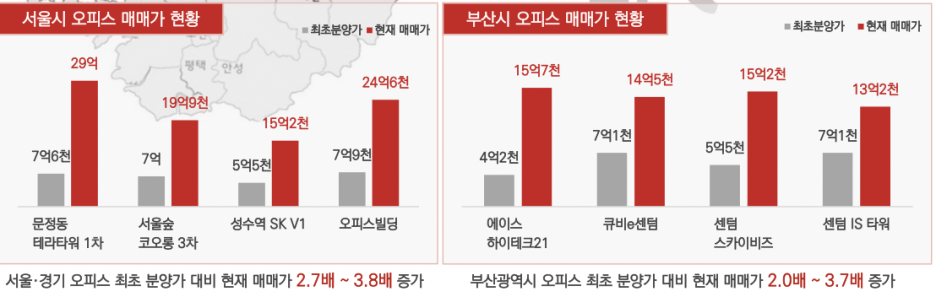 월드오피스 이미지