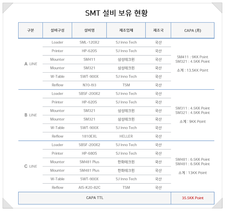 디케이아이 이미지