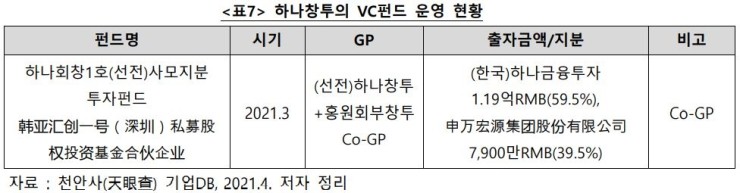 중한인베스트먼트 이미지