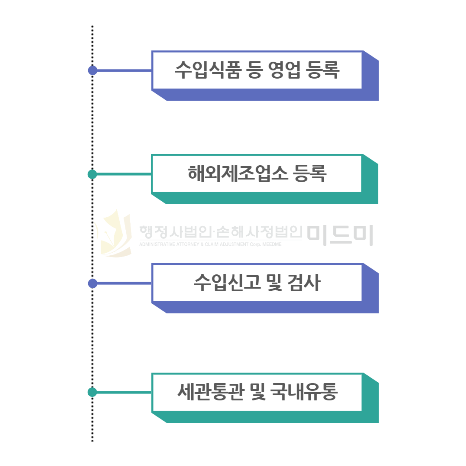 미드미유통 이미지