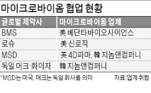 (주)마이크로바이옴 이미지