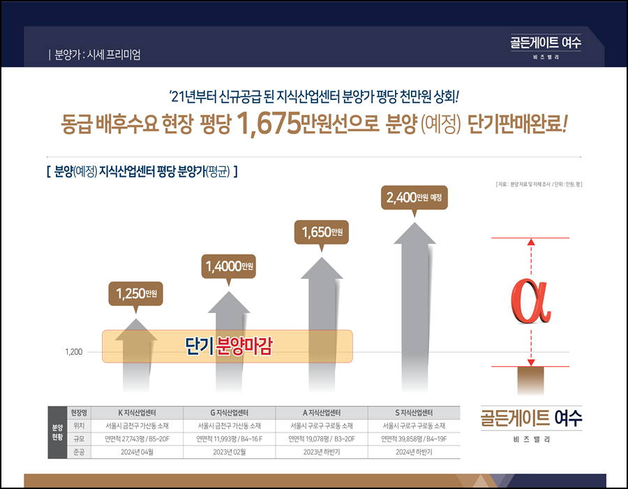 골든게이트산업 이미지