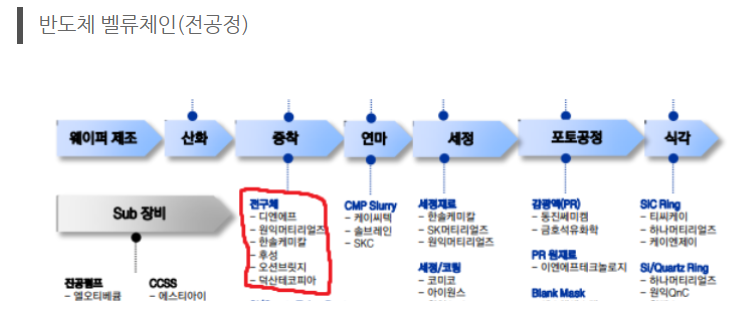 반도특수가스 이미지
