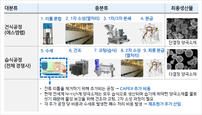 동유산업 이미지
