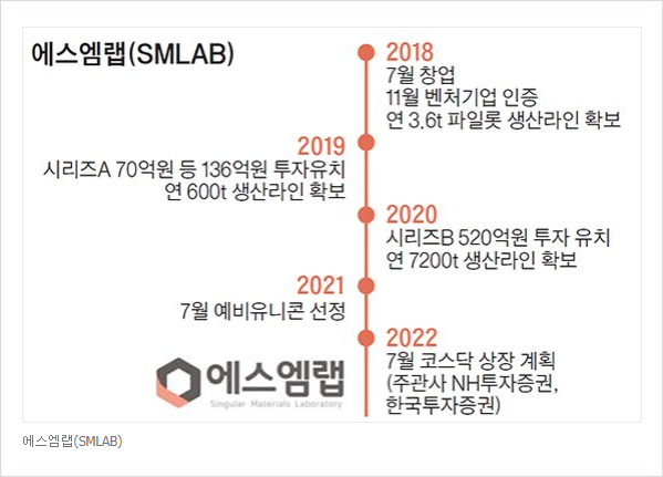 에스엠개발 이미지