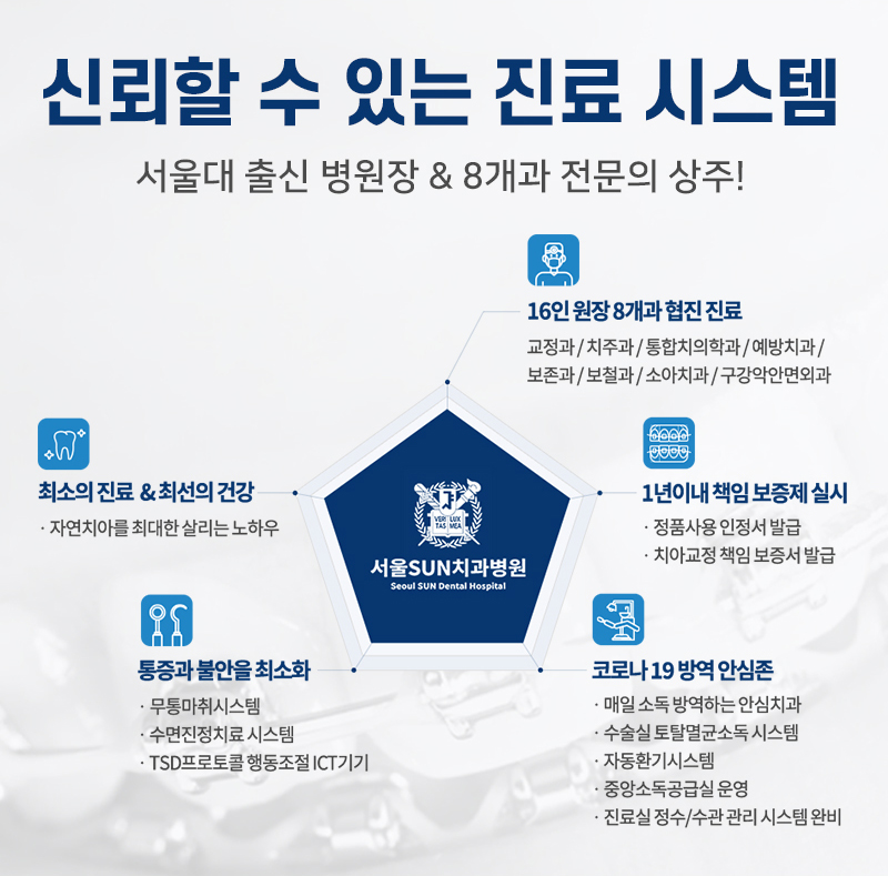 선치과 이미지