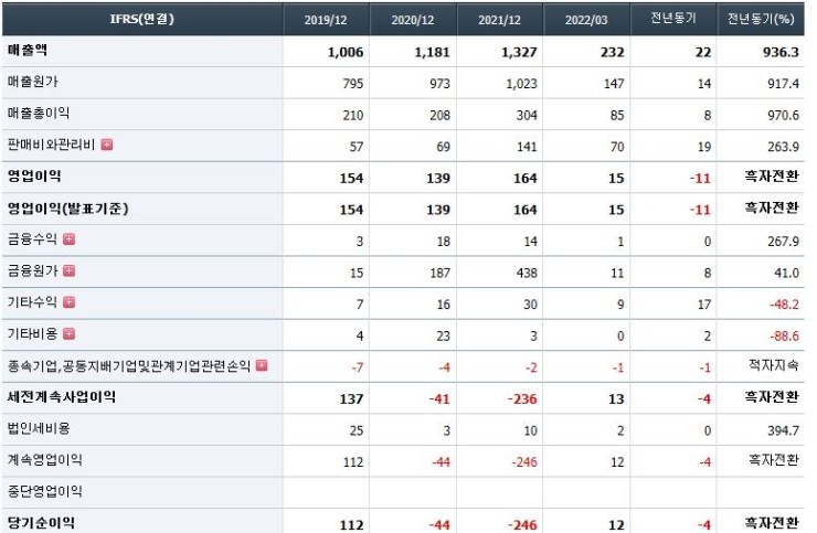 씨에스아이 이미지