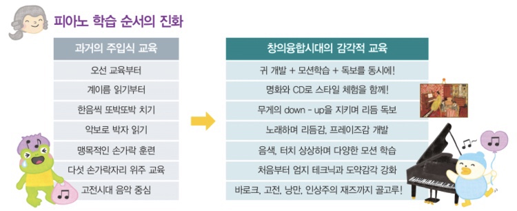 (주)피아노 이미지