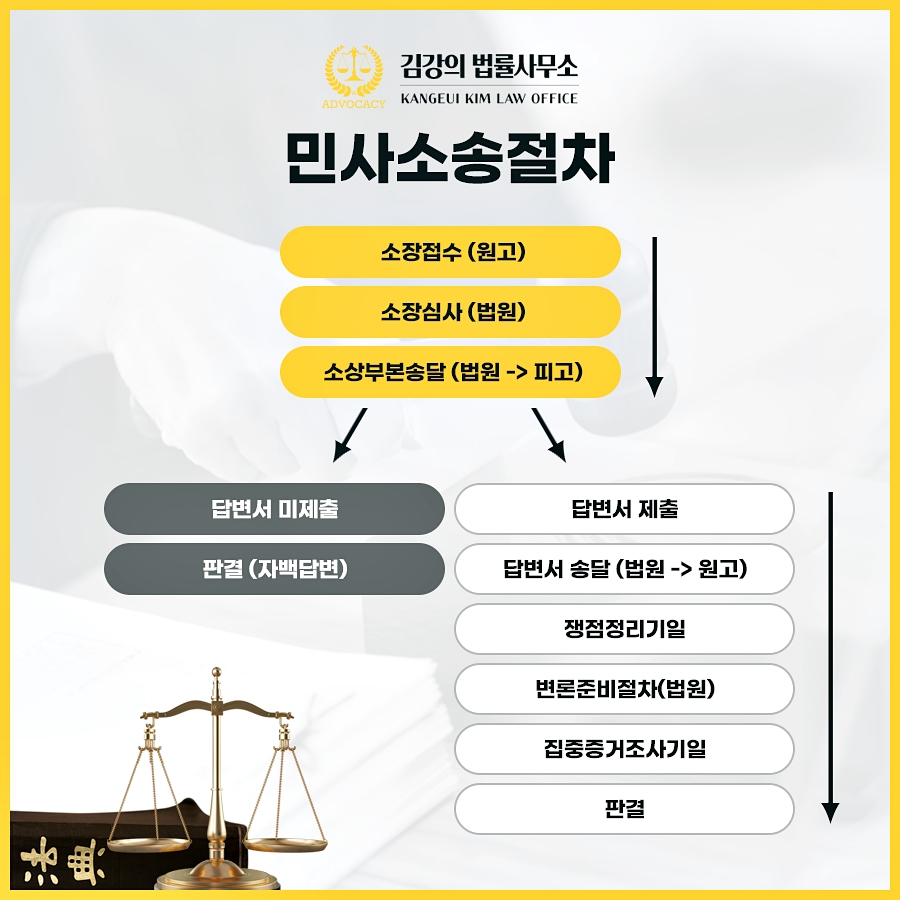 민사소송 공소시효 절차 주의해야 합니다 : 네이버 블로그
