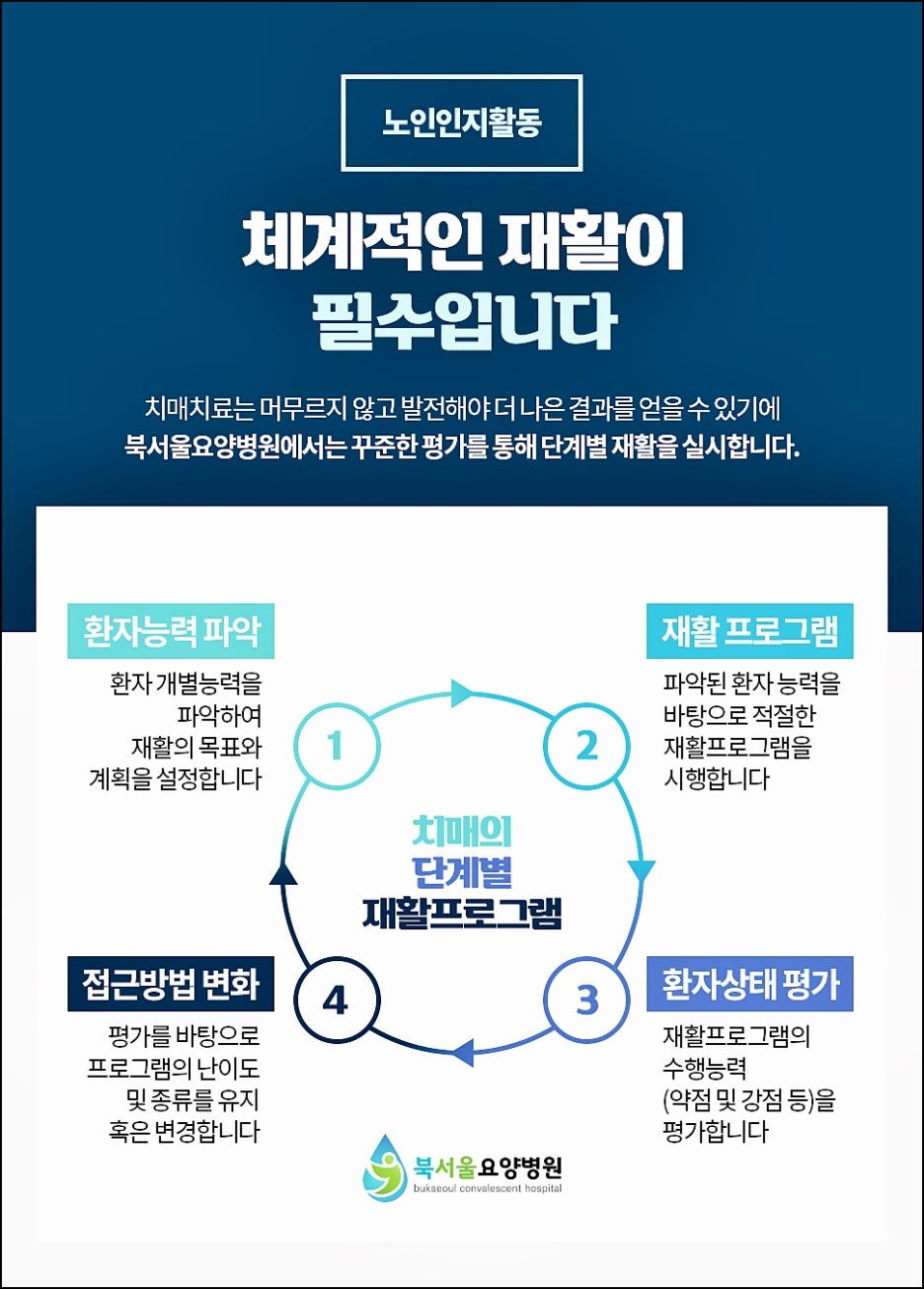 성북서울요양병원 이미지