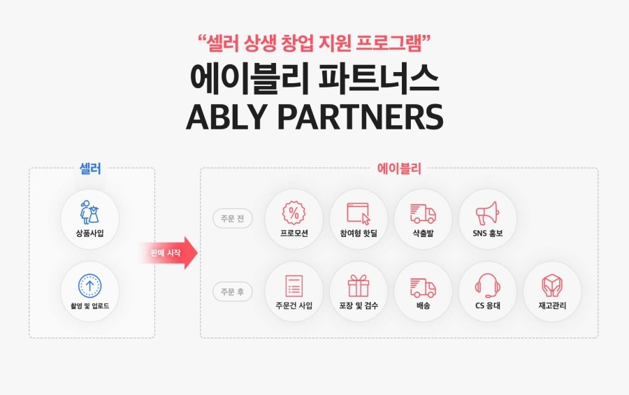 이셀러커머스 이미지