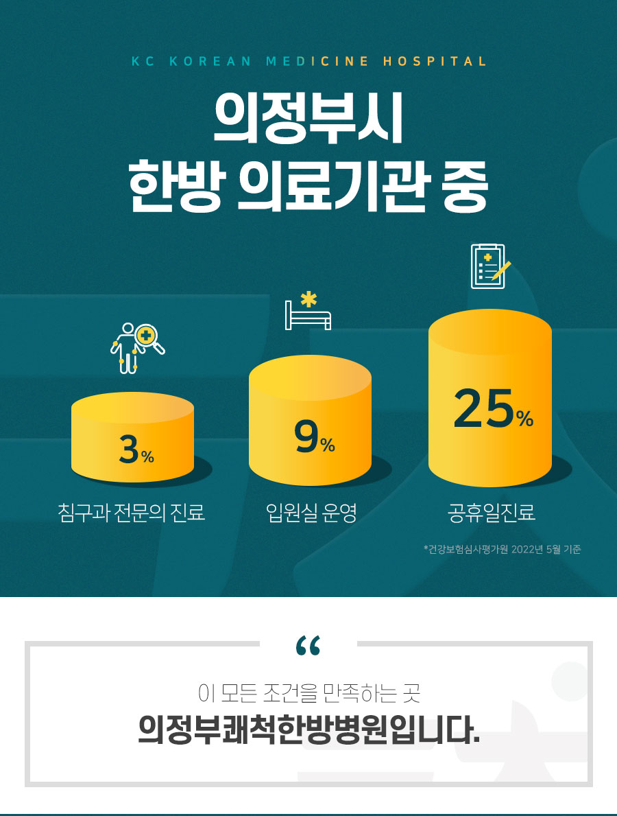 의정부쾌척한방병원 이미지